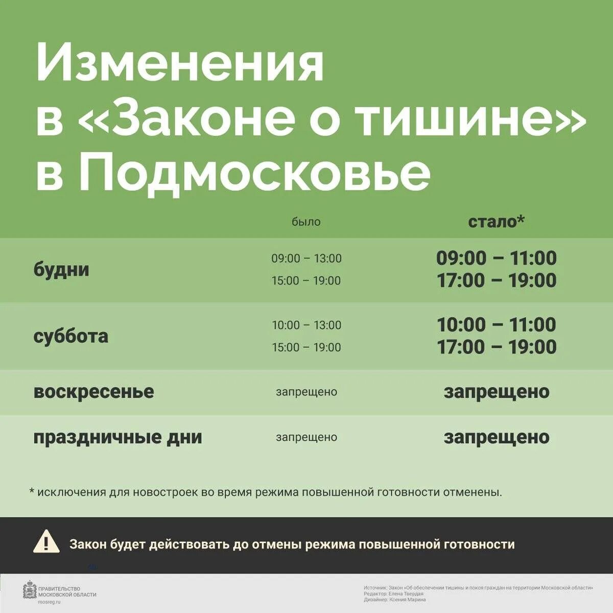 До скольки можно ремонт в субботу. Режим тишины в Подмосковье 2020 многоквартирные. Закон о тишине в Московской области. Закон о тишине в Подмосковье. Закон о шумных работах в Московской области.