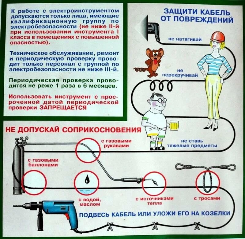 Требования техники безопасности при работе с электроинструментом. Правила электробезопасности при работе с электроинструментом. Электробезопасность электроинструмент. ТБ при работе с электроинструментом. 0 класс электроинструмента