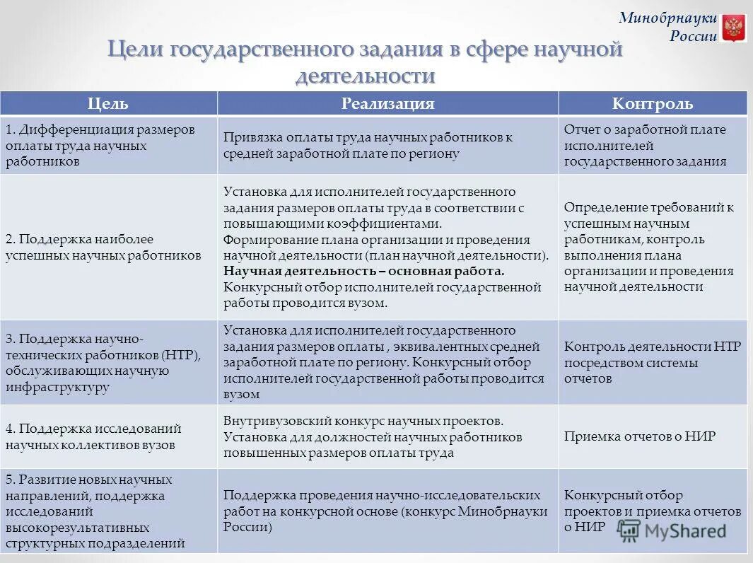перечень научных работников