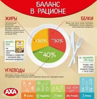 Соотношение бжу для набора мышечной