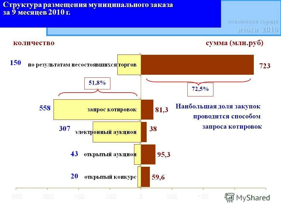 способы размещения муниципального заказа. размещение муниципального заказа. размещение заказов для государственных и муниципальных нужд по 44 фз. размещение муниципального заказа. размещение муниципального заказа.