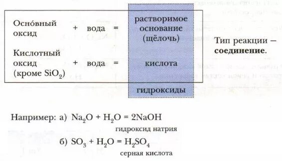 Основный оксид+ вода растворимый гидроксид. Кислотный или основной оксид вода растворимый гидроксид. Кислотный оксид вода растворимый гидроксид. Основный оксид плюс вода растворимый гидроксид.