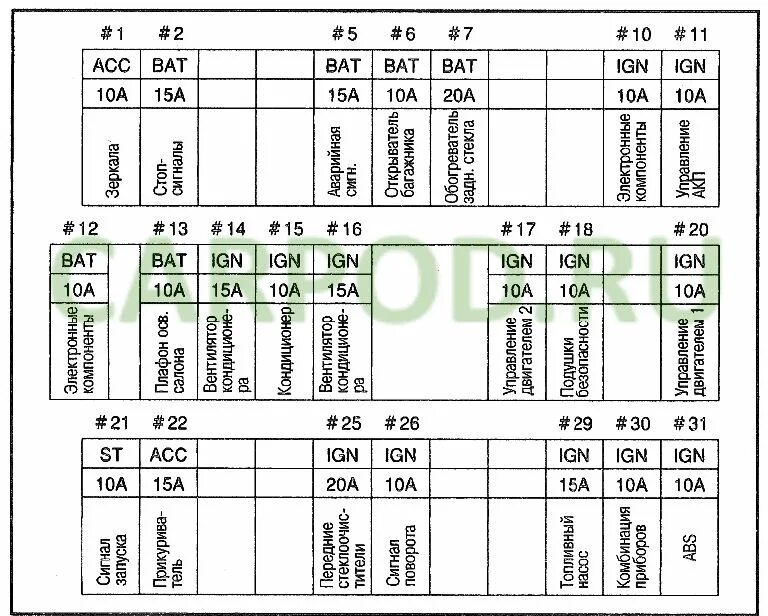 Где находятся предохранители ниссан блюберд силфи. Предохранители nissan bluebird 2000. Nissan sunny блок предохранителей схема. Nissan bluebird u14 блок реле. Ниссан санни 2001 года схема предохранителей.
