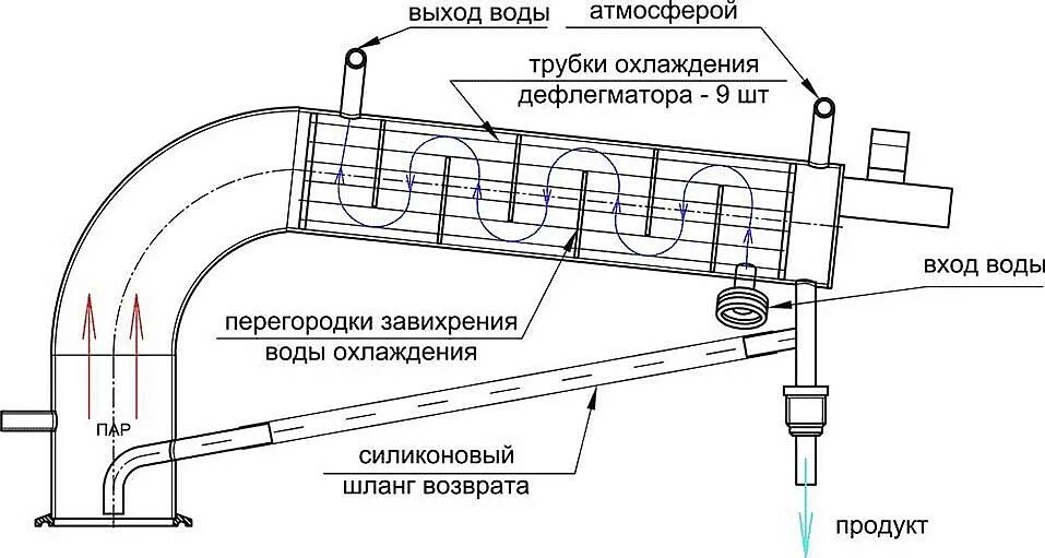 Самогонный аппарат с холодильником Димрота схема. Рубашечный дефлегматор чертеж. Дефлегматор ректификационной колонны чертеж. Дефлегматор для самогонного аппарата. Температура на выходе дефлегматора