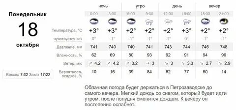 Погода в петрозаводске сегодня. Климат карелия 13 пиктограмма. Подробный прогноз погоды петрозаводск на 3 дня. Подробный прогноз погоды петрозаводск на 3 дня. Подробный прогноз погоды петрозаводск на 3 дня.