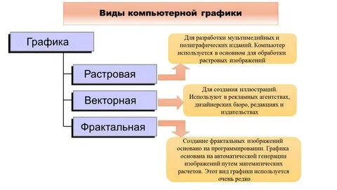 Разновидности графических разновидности