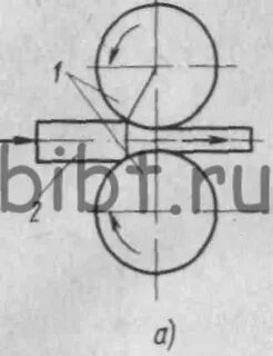 Основными инструментами при прокатке являются