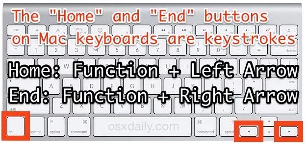 Fn mac. Кнопка end на клавиатуре mac. кнопка home key. кнопка end. клавиши home end.
