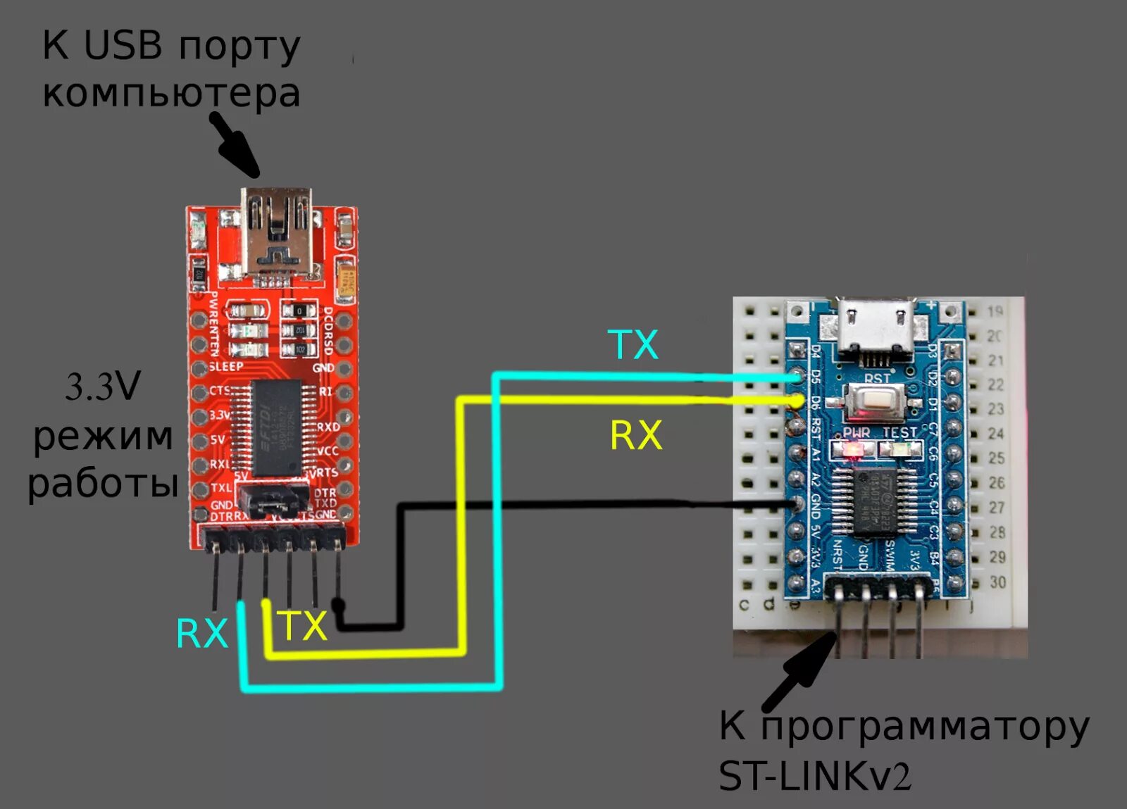 Stm32f103c8t6 UART. UART stm32. Stm32f103 USB UART. Stm8s103 распиновка.