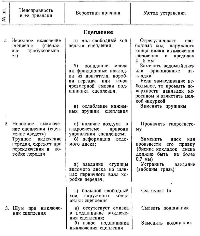 Неисправности сцепления автомобиля. Таблица неисправностей ГАЗ 3307. Причины неисправности сцепления. Дефект неисправности сцепления. Неисправности механизма сцепления.