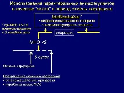 После приема антикоагулянтов