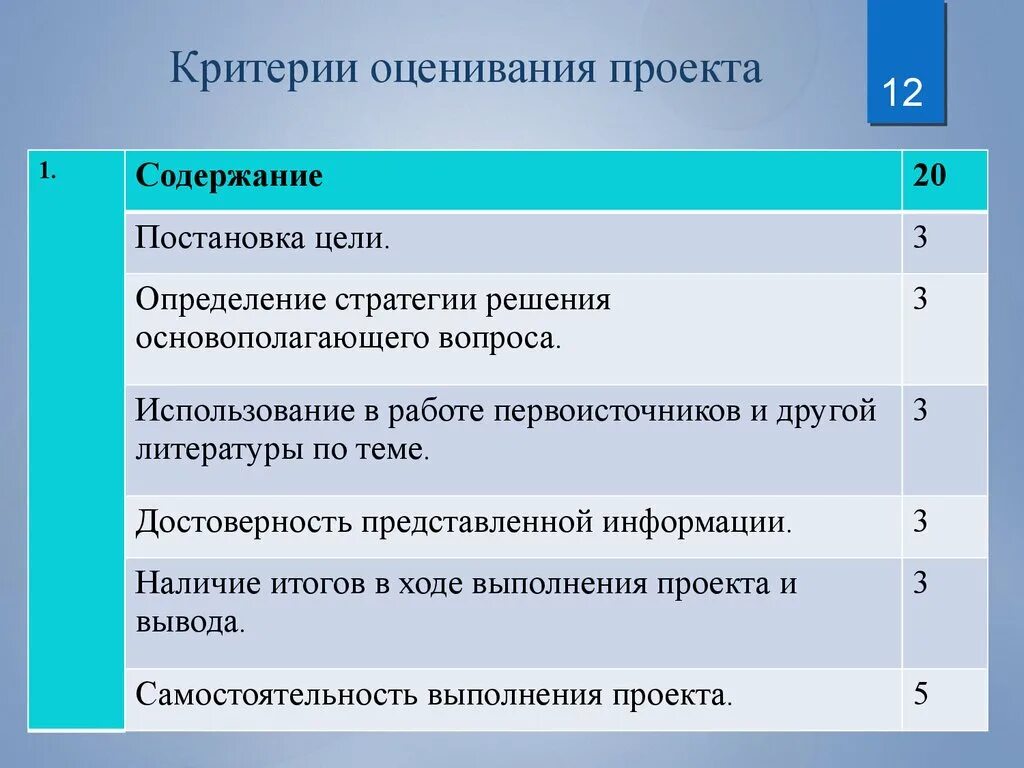 Критерии оценки проекта. Критерии оценивания проекта. Критерии по оцениванию проекта. Критерий это.