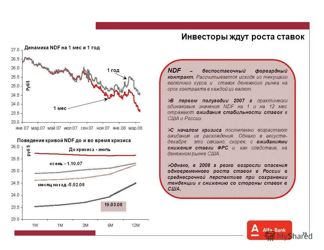 кризис мирового капитала