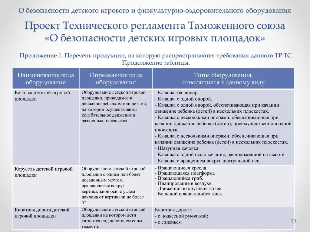 На какие виды оборудования не распространяются требования. Планирование в воздухе. Планирование по воздуху.