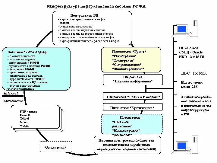 Ис заявка. Макроструктура общества схема. Макроструктура словаря. Макроструктура общества состоит из 5 подсистем. Российский фонд федерального имущества.