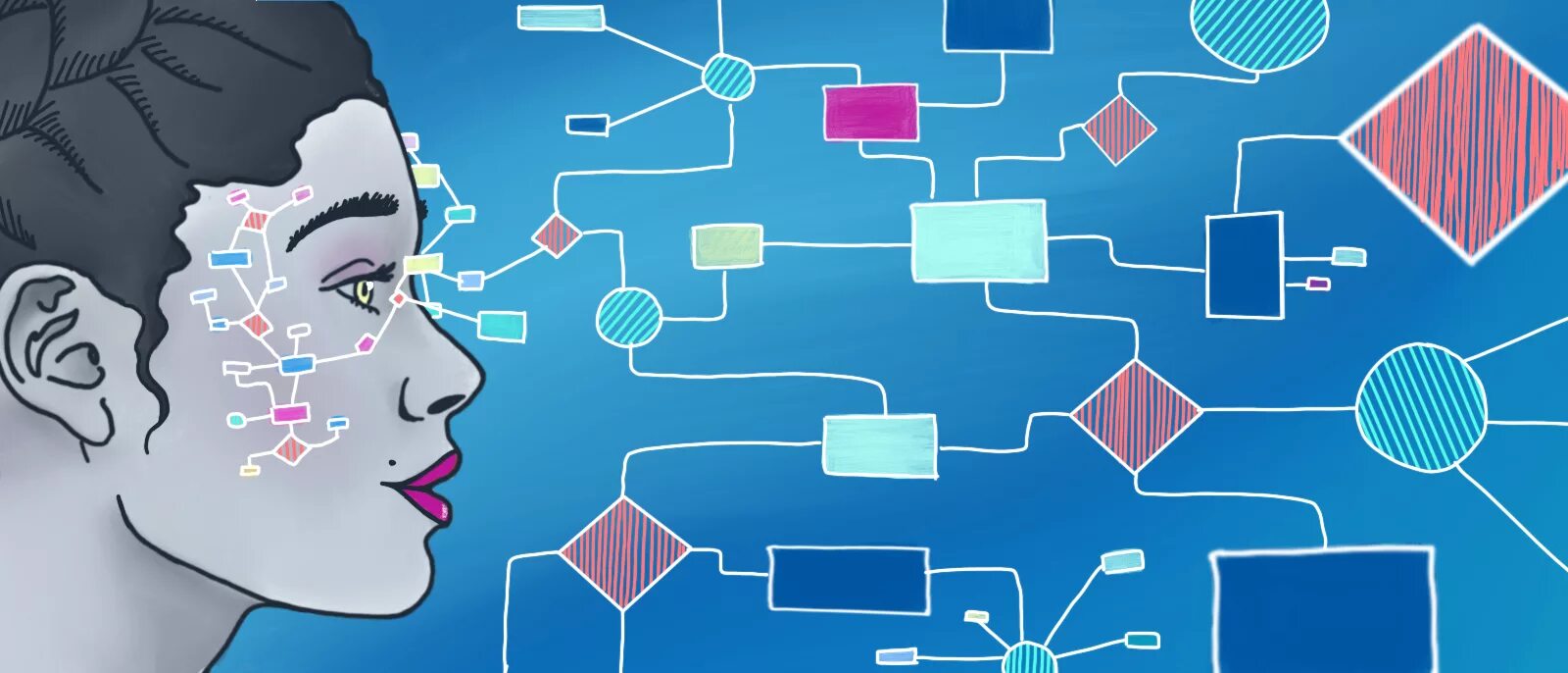 Дизайн как коммуникация. Ассоциации образа будущего визуала. Типы восприятия информации аудиал визуал. Развитая инфраструктура. Бизнес коммуникации.