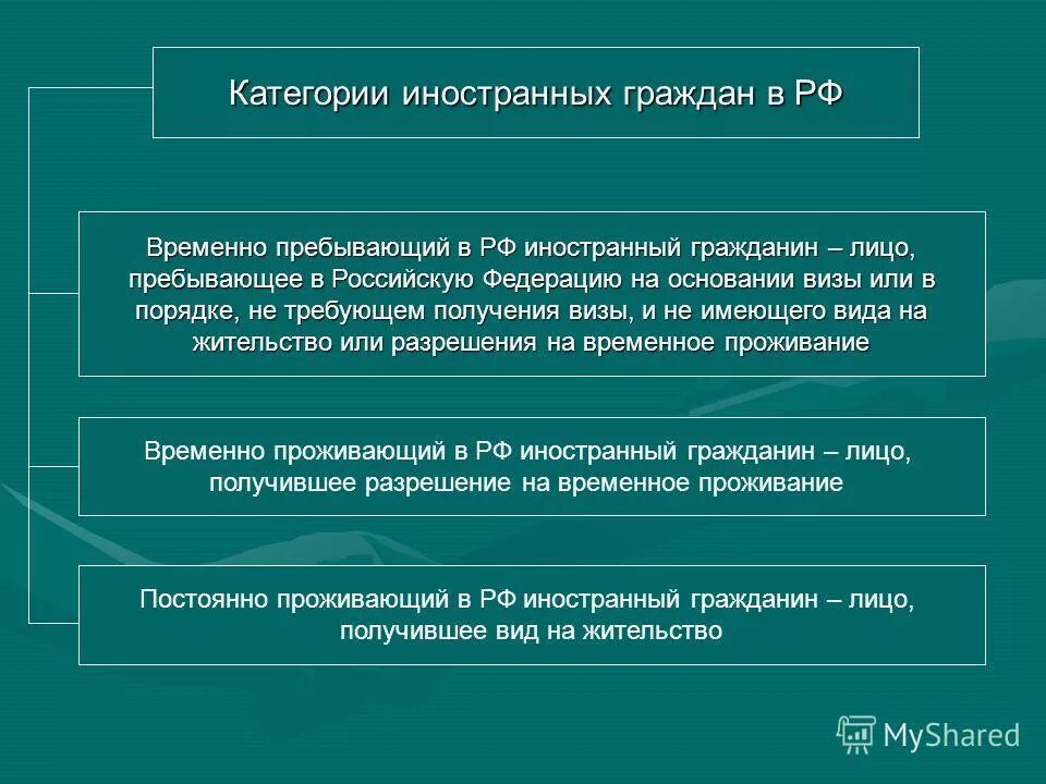 Правовое положение иностранных граждан определено. Правовой статус иностранцев. Правовой статус иностранных граждан и лиц без гражданства. О правовом положении иностранных граждан в российской федерации. Правовое положение лиц без гр.