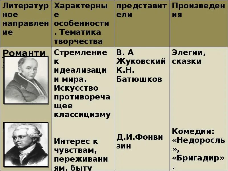 Культурное пространство россии в 18 веке. Культурное пространство Российской империи в 18 ВВ таблица. Культурное пространство Российской империи 18 века. Культурное пространство Российской империи в XVIII В таблица. Культурное пространство Российской империи в XVIII В..