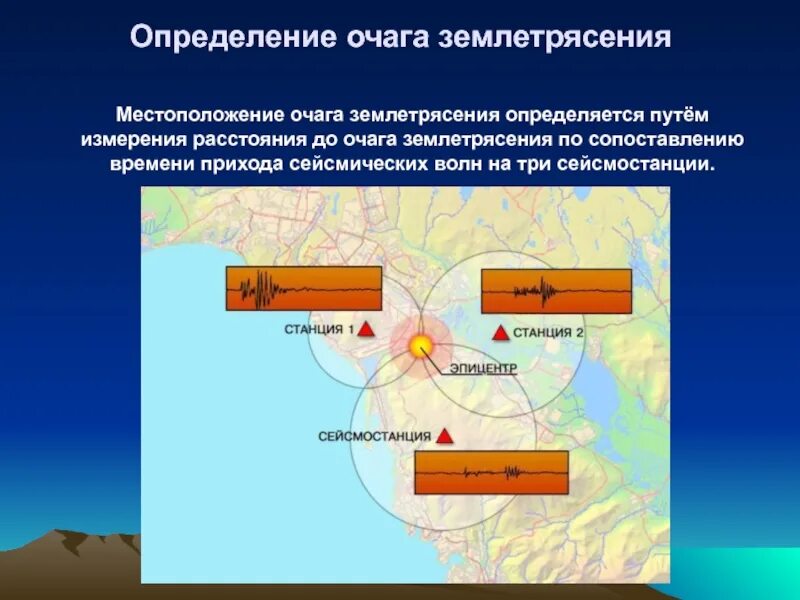 Очаг гипоцентр Эпицентр землетрясения. Сейсмические волны землетрясения. Очаг землетрясения. Землетрясение презентация по ОБЖ.