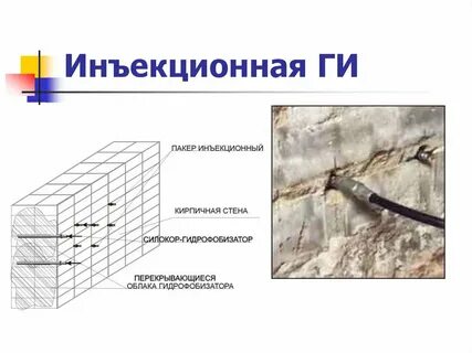 Канал изоляция