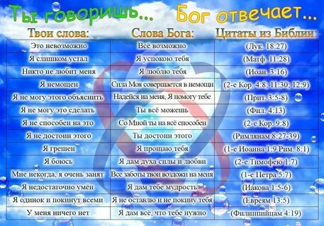 Что такое бог текст