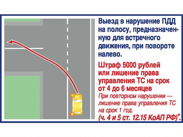 Наказание за выезд на встречную. Пересечение сплошной линии при повороте налево. Штраф за сплошную при повороте налево. Поворот разворот через сплошную. Пересечение перекрестка через сплошную.