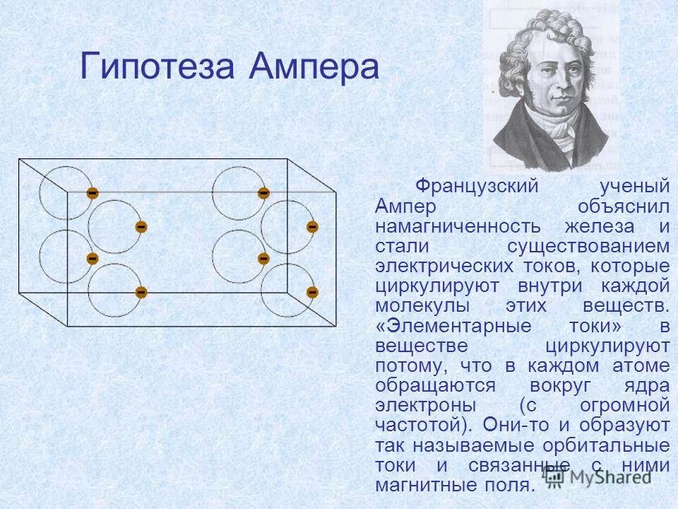 Как ампер объяснял намагничивание железа кратко. Теория Ампера о магнитном поле. Гипотеза Ампера 8 класс физика. Гипотеза Ампера магнитное поле 9 класс. Гипотеза Ампера о происхождении магнитного поля постоянных магнитов.