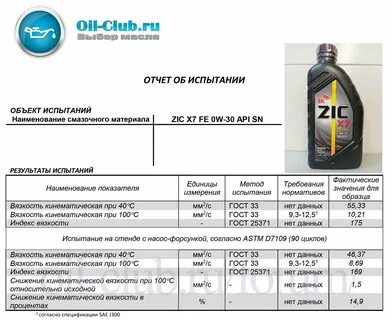 0w 40 oil club