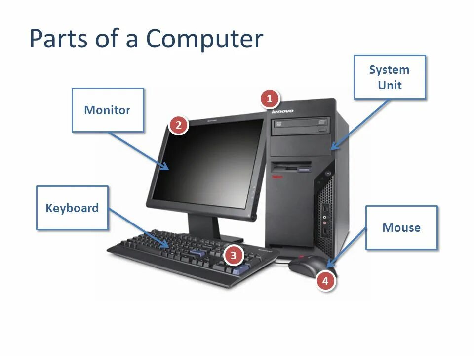 Functions of computers. Basic Parts of Computer. Parts of Computer in English. Parts of CPU. Additional Parts of a Computer.