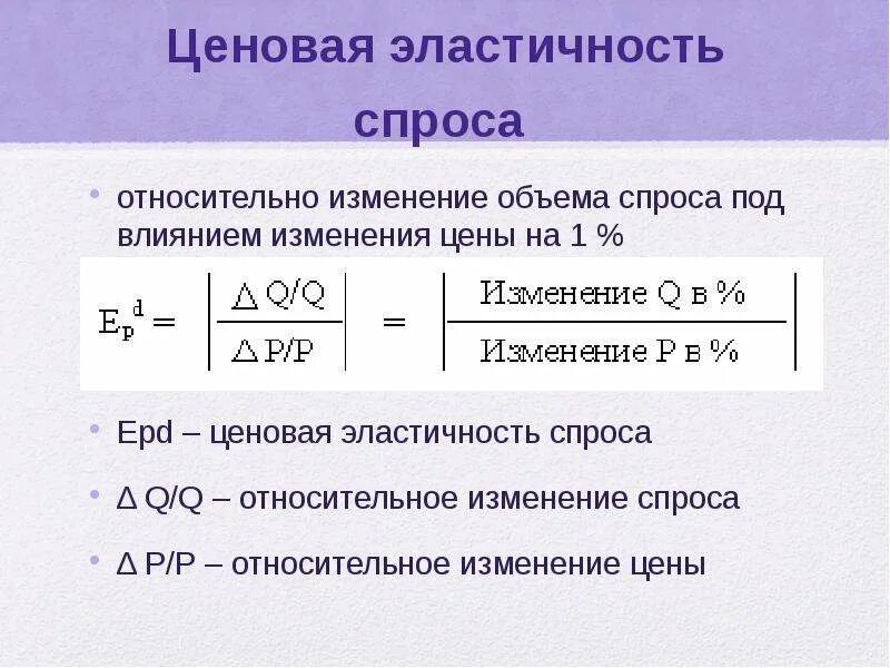 Относительное изменение спроса