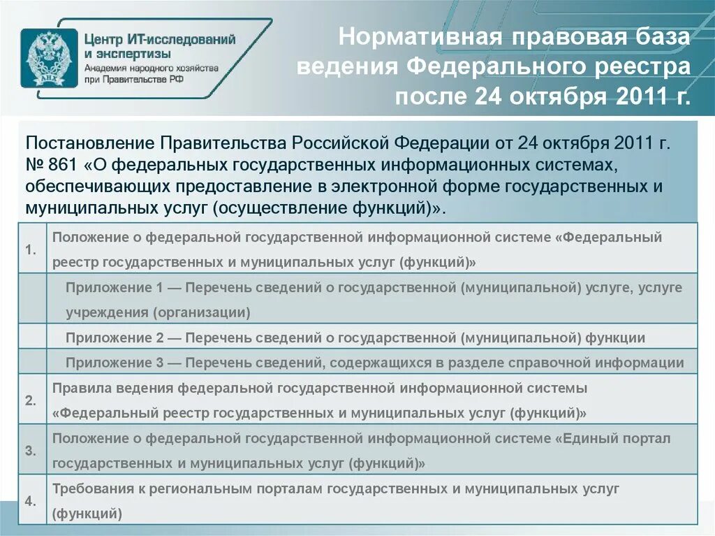 Правительство рф постановления 2011г. Реестр федеральных государственных информационных систем. Федеральный реестр государственных и муниципальных услуг. Разделы федерального реестра. Подсистема федеральный регистр.