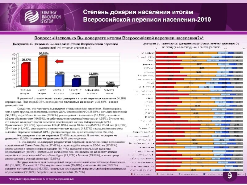 Перепись населения в России 2010 итоги. Итоги переписи населения России. Перепись населения 2010 вопросы. Всероссийская перепись населения итоги.