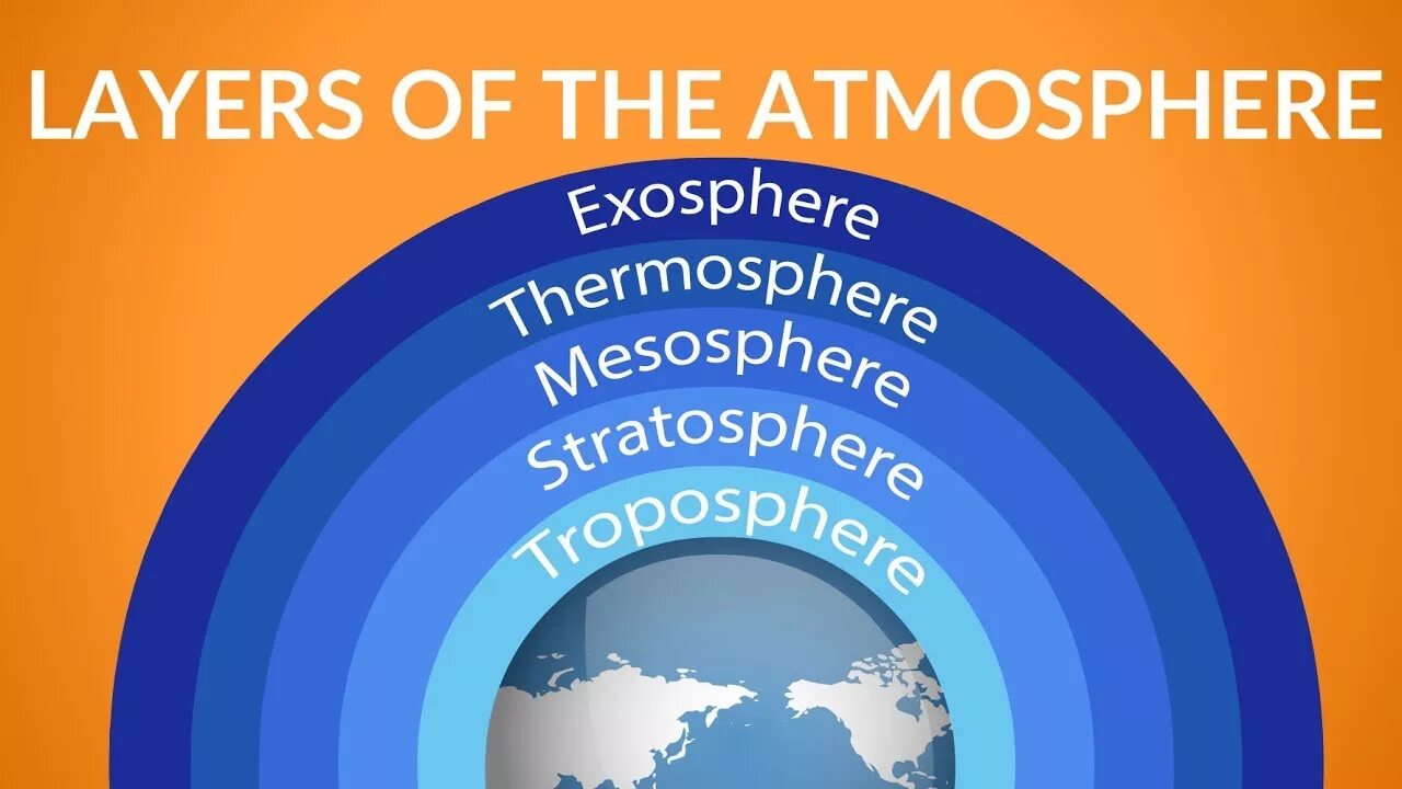 Напомнить атмосфера. Atmosphere layers. atmospheric layers. earth atmosphere layers. «atmosphere» («атмосфера»).