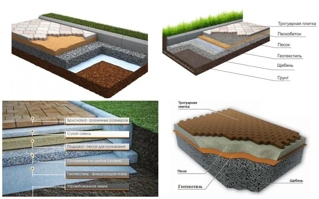 Геотекстиль технология укладки тротуарная. Технология укладки тротуарной плитки 60мм. Технология мощения тротуарной брусчатки. Основание под брусчатку. Технология укладки.