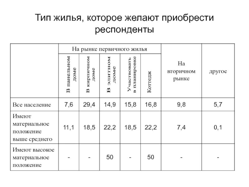 Виды жил помещений. Типы жилья. Виды жилых помещений. Типы и виды жилых помещений. Тип проживания.