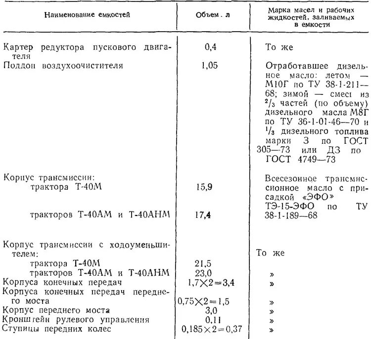 Объем масла т 40