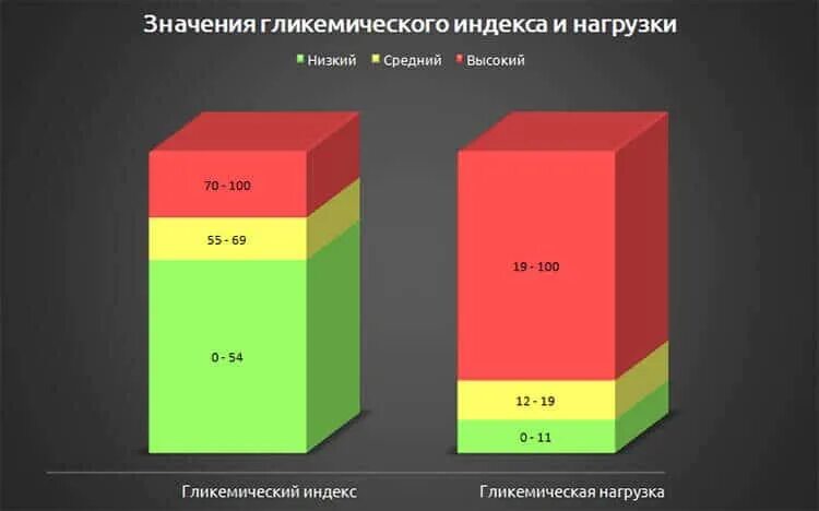 Гн продуктов. Гликемический нагрузка продуктов таблица. Таблица индекса продуктов. Гликемическая нагрузка продуктов таблица. Продукты с высоким гликемическим индексом таблица.
