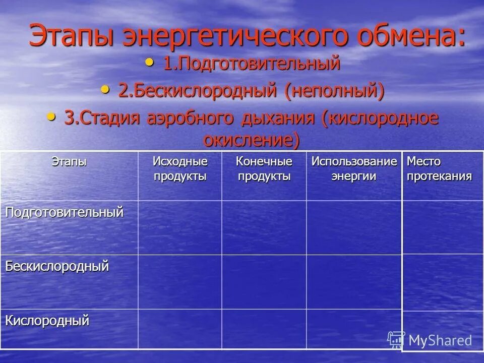 Продукты подготовительного этапа. Этапы энергетического обмена. Подготовительный этап обмена. Подготовительный кислородный бескислородный этапы. Подготовительный бескислородный кислородный этапы таблица.