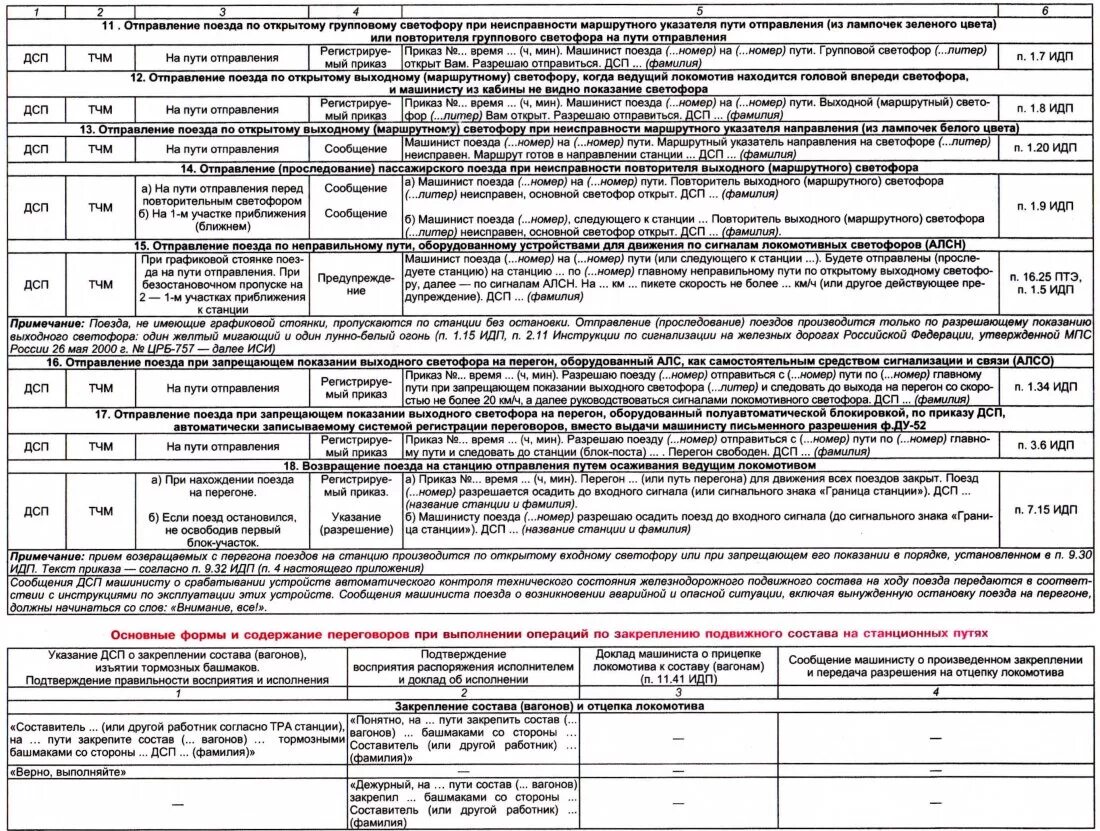 Документы машинистов поезда. Регламент переговоров машиниста поезда с ЖД станции. Регламент переговоров дежурного по станции с машинистом. Регламент переговоров машиниста и помощника машиниста ПТЭ. Регламент переговоров ДСП С машинистом при отправлении поезда.