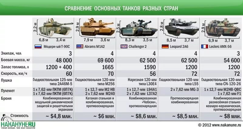 Соотношение т т