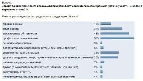 Владение техникой