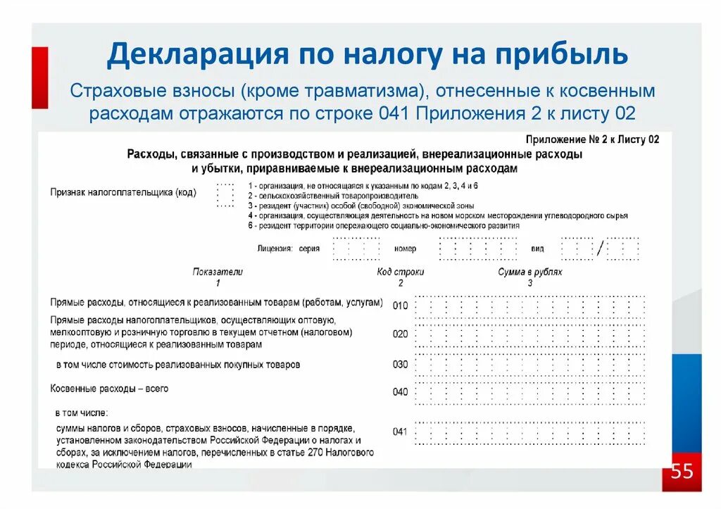 Налоговая декларация по налогу на прибыль организации. Титульный лист декларации по налогу на прибыль. Декларация по налогу на прибыль 2023 образец. Декларация по налогу на прибыль за 2022 форма. Изменение формы декларации