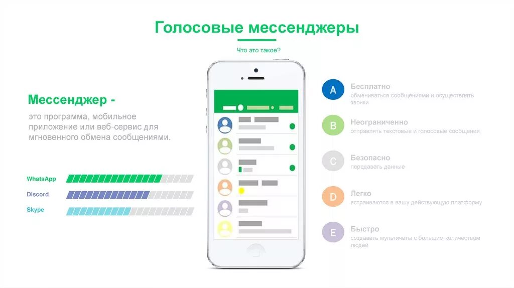 Мессенджеры активно используется людьми в повседневной жизни. Мессенджер. Мгновенный обмен сообщениями. Месса. Приложения для обмена сообщениями.