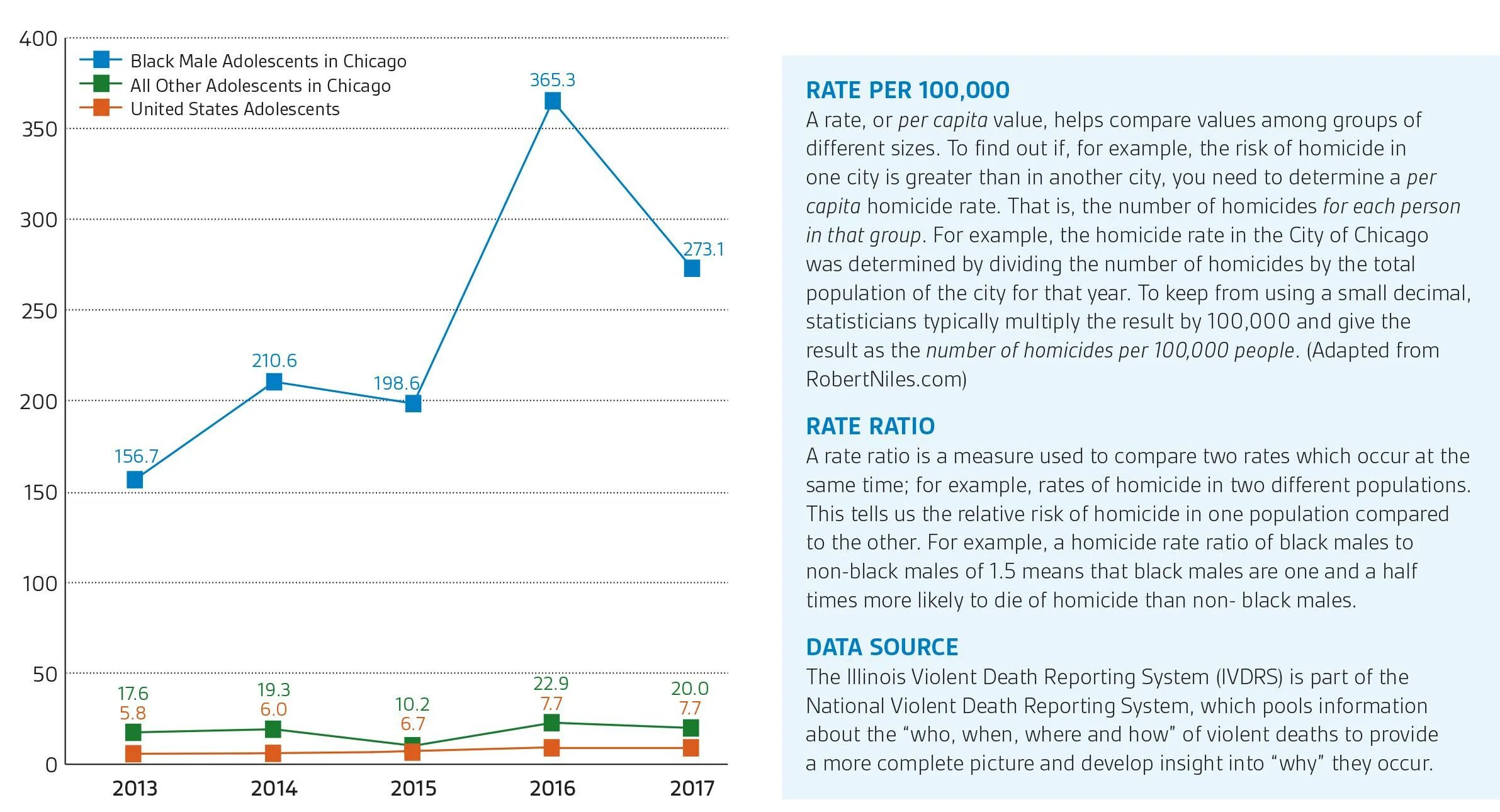 Java population. Two rates