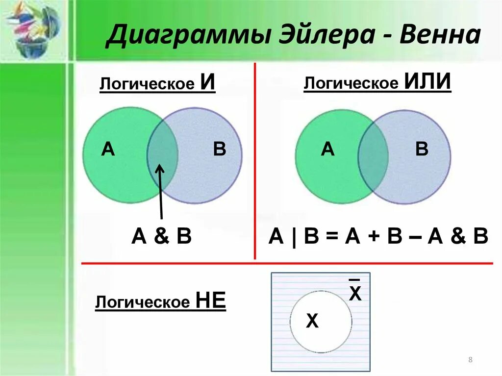Диаграмма пересечения множеств. Диаграмма эйлера венна. диаграмма эйлера венна для множеств. пересечение диаграммы эйлера венна. формула эйлера венна.