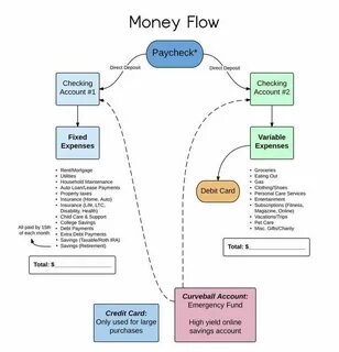 Money flow