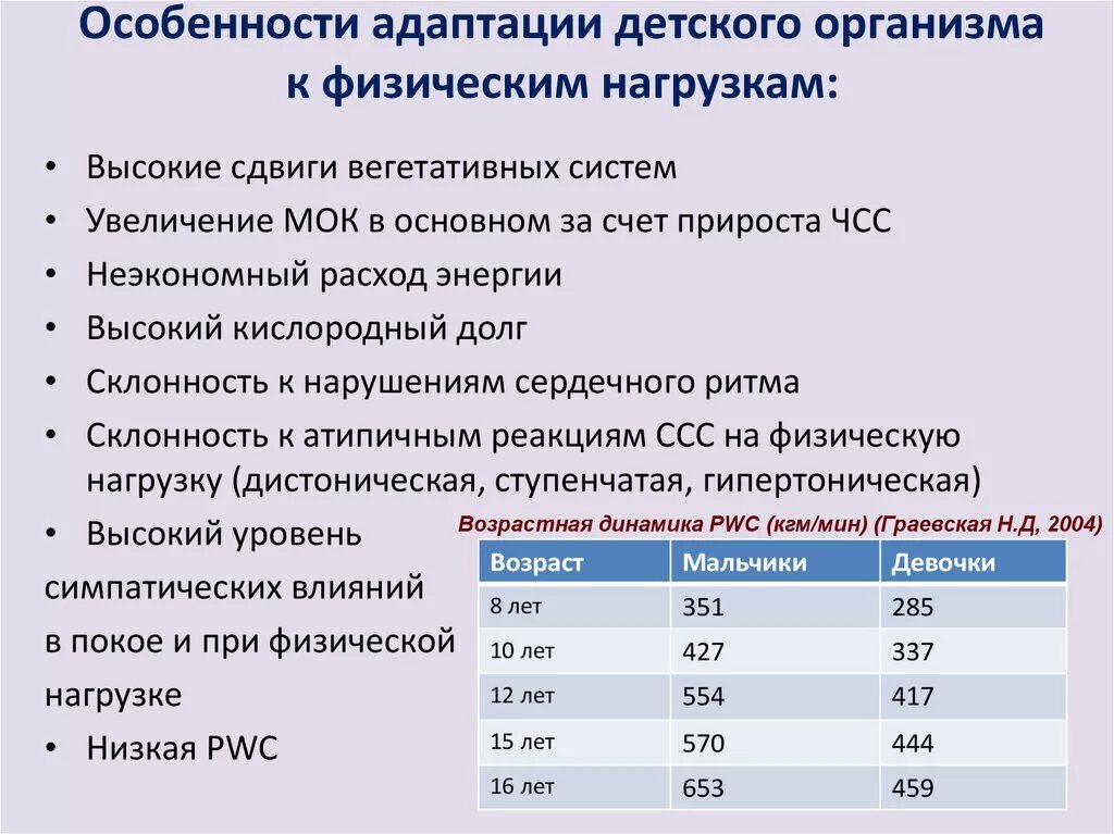 Физическое состояние по возрасту. Адаптация к физическим нагрузкам. Адаптация организма к физическим упражнениям. Особенности адаптации организма. Адаптация к физическим упражнениям на различных возрастных этапах.