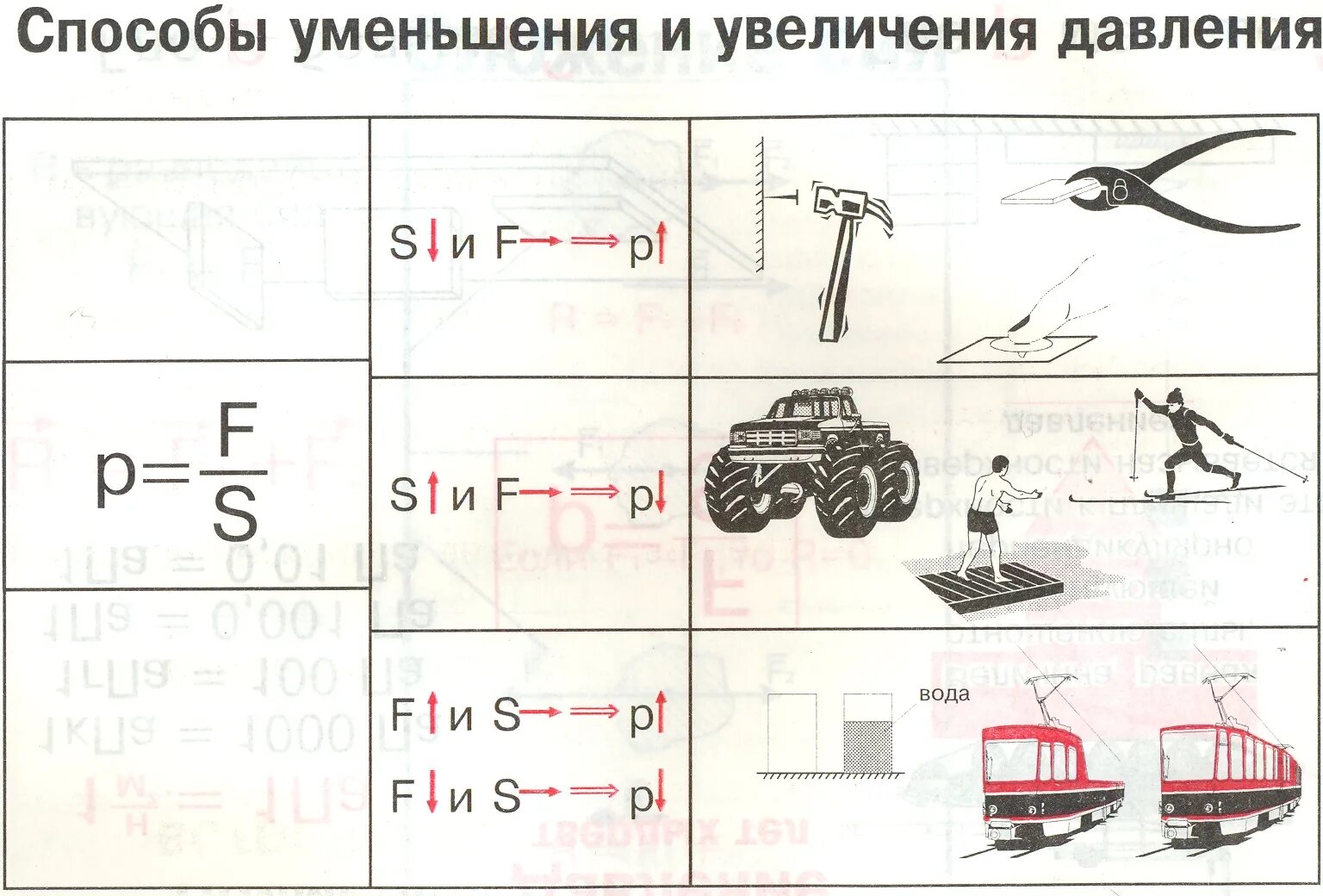Способы изменения давления. Способы увеличения давления. давление твердых тел. способы уменьшения давления. уменьшение и увеличение давления.