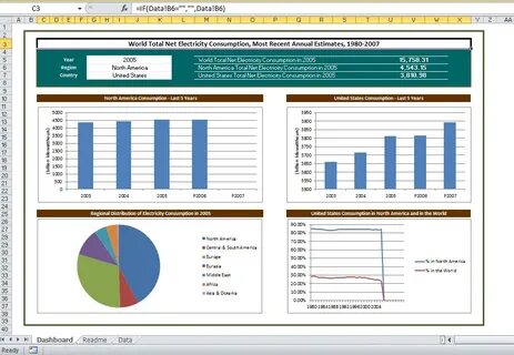 Excel бизнес анализ