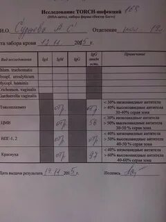 Сдать на торч инфекции